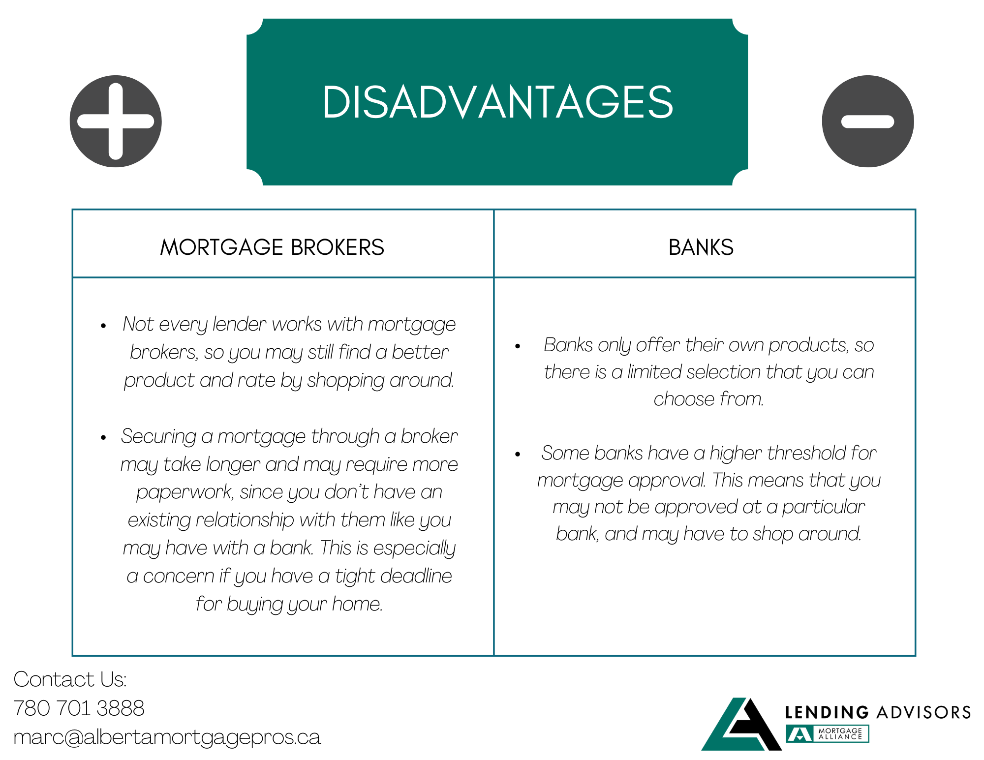 Pros and Cons of Banks Versus Mortgage Brokers